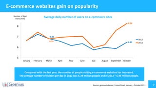 7
E-commerce websites gain on popularity
Source: gemiusAudience, Fusion Panel, January - October 2013
6.81
6.496.79
8.28
5
6
7
8
January February March April May June July August September October
2012
2013
Number of Real
Users (mln)
Average daily number of users on e-commerce sites
Compared with the last year, the number of people visiting e-commerce websites has increased.
The average number of visitors per day in 2012 was 6.39 million people and in 2013 – 6.99 million people.
 