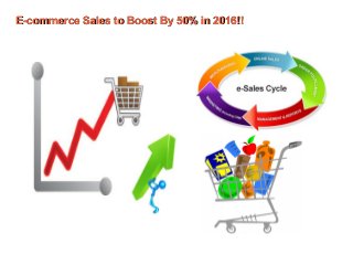 E-commerce Sales to Boost By 50% in 2016!!E-commerce Sales to Boost By 50% in 2016!!
 