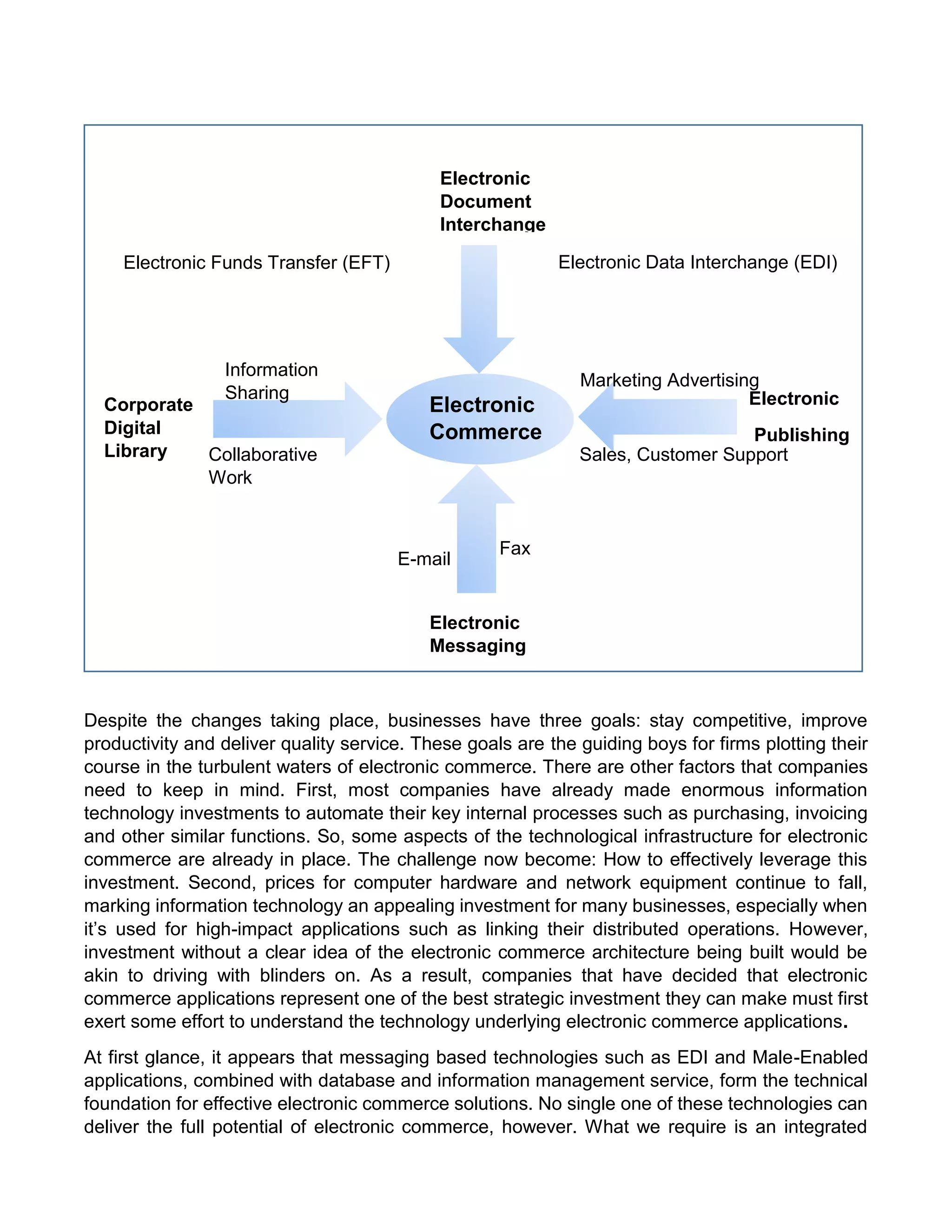 Despite the changes taking place, businesses have three goals: stay competitive, improve productivity and deliver quality service. These goals are the guiding boys for firms plotting their course in the turbulent waters of electronic commerce. There are other factors that companies need to keep in mind. First, most companies have already made enormous information technology investments to automate their key internal processes such as purchasing, invoicing and other similar functions. So, some aspects of the technological infrastructure for electronic commerce are already in place. The challenge now become: How to effectively leverage this investment. Second, prices for computer hardware and network equipment continue to fall, marking information technology an appealing investment for many businesses, especially when it’s used for high-impact applications such as linking their distributed operations. However, investment without a clear idea of the electronic commerce architecture being built would be akin to driving with blinders on. As a result, companies that have decided that electronic commerce applications represent one of the best strategic investment they can make must first exert some effort to understand the technology underlying electronic commerce applications. 
At first glance, it appears that messaging based technologies such as EDI and Male-Enabled applications, combined with database and information management service, form the technical foundation for effective electronic commerce solutions. No single one of these technologies can deliver the full potential of electronic commerce, however. What we require is an integrated 
Electronic Commerce 
Electronic Document Interchange 
E-mail 
Fax 
Electronic Messaging 
Electronic Funds Transfer (EFT) 
Electronic Data Interchange (EDI) 
Corporate Digital Library 
Electronic 
Publishing 
Information Sharing 
Collaborative Work 
Marketing Advertising 
Sales, Customer Support  