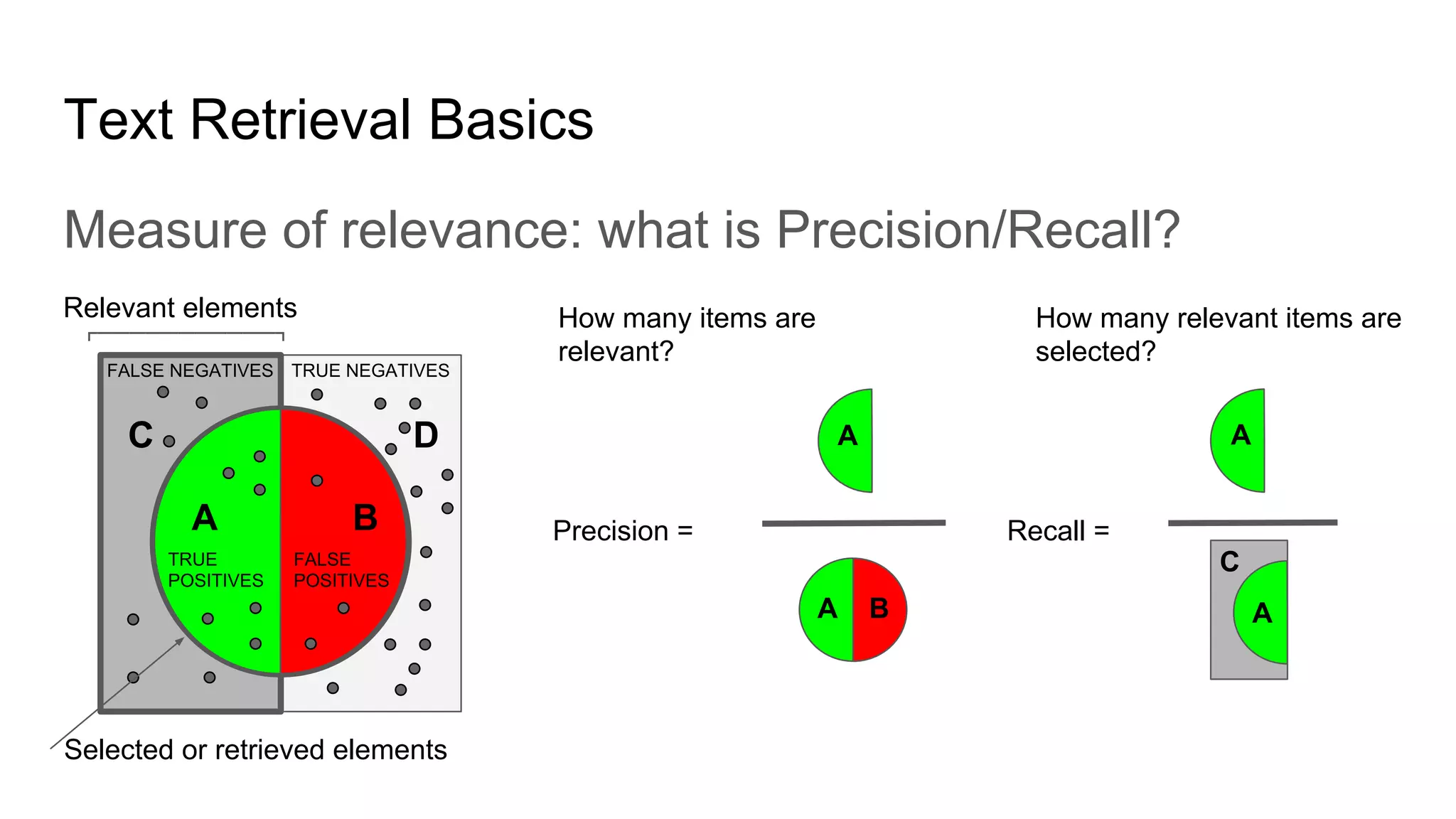 Text Retrieval Basics
Measure of relevance: what is Precision/Recall?
TRUE NEGATIVESFALSE NEGATIVES
TRUE
POSITIVES
FALSE
POSITIVES
Precision = Recall =
Selected or retrieved elements
How many items are
relevant?
How many relevant items are
selected?
Relevant elements
┏━━━━━━━━━━━┓
A B
C D A
A B A
C
A
 