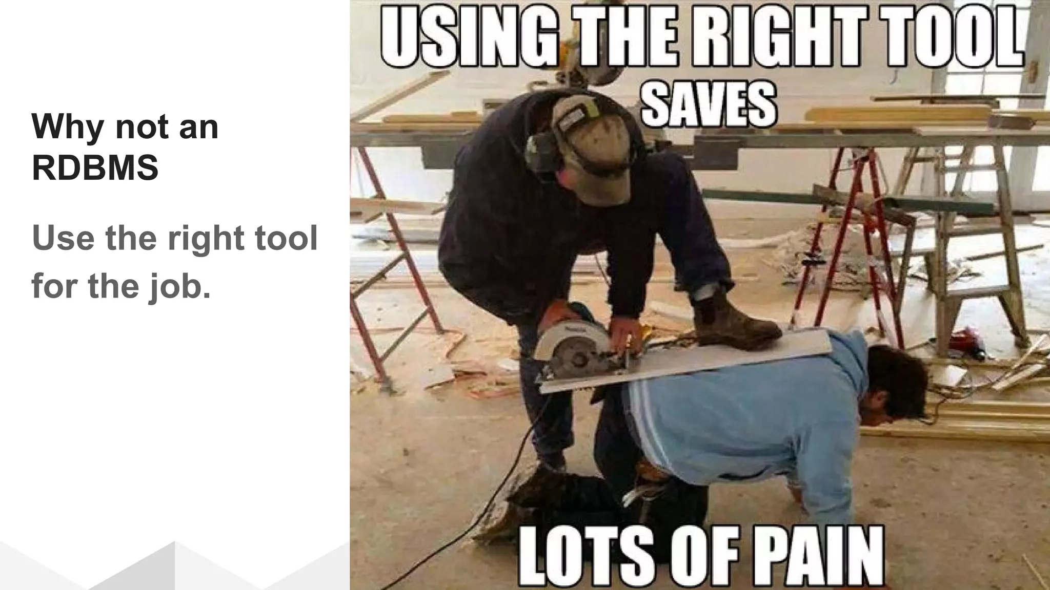 Why not an
RDBMS
Use the right tool
for the job.
 