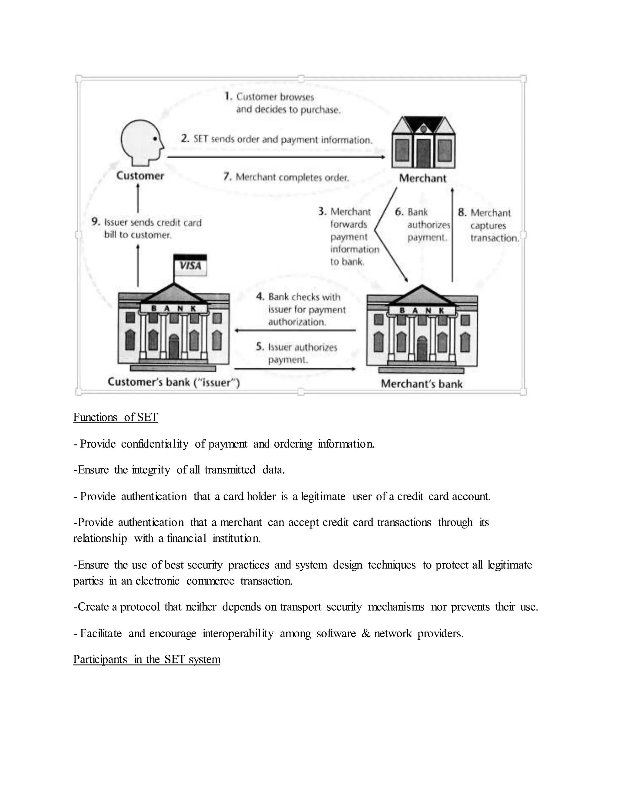 Functions of SET
- Provide confidentiality of payment and ordering information.
-Ensure the integrity of all transmitted data.
- Provide authentication that a card holder is a legitimate user of a credit card account.
-Provide authentication that a merchant can accept credit card transactions through its
relationship with a financial institution.
-Ensure the use of best security practices and system design techniques to protect all legitimate
parties in an electronic commerce transaction.
-Create a protocol that neither depends on transport security mechanisms nor prevents their use.
- Facilitate and encourage interoperability among software & network providers.
Participants in the SET system
 