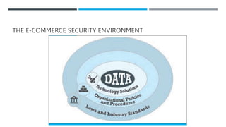 THE E-COMMERCE SECURITY ENVIRONMENT
 