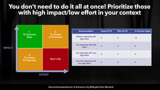#ecommerceseohorror at #mozcon by @aleyda from @orainti
IMPACT
EFFORT
1.


To Execute
 
Now
Don’t Do
2.


To Assess
 
& Pr...