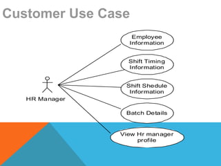 E-Commerce Shopping using MERN Stack where different modules are ...