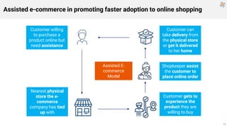 Assisted e-commerce in promoting faster adoption to online shopping
12
Assisted E-
commerce
Model
Customer willing
to purc...