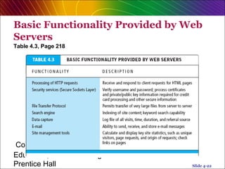 E commerce ( system analysis ) chapter 4 | PPT