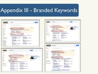 Appendix III - Branded Keywords
 