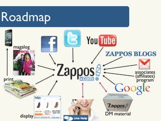 Roadmap

    magalog



                                associates
                                (afﬁliates)
print                            program




        display   DM material
 