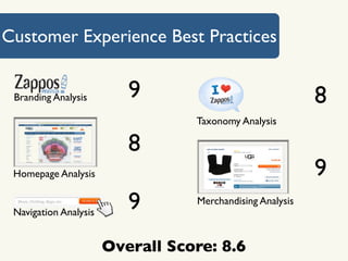 Customer Experience Best Practices


 Branding Analysis        9                                8
                                  Taxonomy Analysis

                          8
 Homepage Analysis                                         9
 Navigation Analysis
                          9       Merchandising Analysis



                       Overall Score: 8.6
 