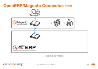 E-commerce: the new Magento - OpenERP Connector: a generic connector to any apps. Luc Maurer & Guewen Baconnier, Camptocamp