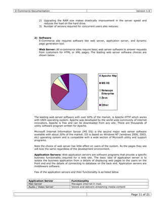 E-Commerce Documentation Version 1.0
2) Upgrading the RAM size makes drastically improvement in the server speed and
reduces the load on the hard drive.
3) Number of servers required for concurrent users also reduces.
2) Software
E-Commerce site requires software like web server, application server, and dynamic
page generation tool.
Web Server: All e-commerce sites require basic web server software to answer requests
from customers for HTML or XML pages. The leading web server software choices are
shown below
Apache Http
MS IIS
Netscape
Enterprise
Zeus
Other
The leading web server software with over 60% of the market, is Apache HTTP which works
with UNIX operating system. Apache was developed by the world wide community of internet
innovators. Apache is free and can be downloaded from any site. There are thousands of
utility software program written for Apache.
Microsoft Internet Information Server (MS IIS) is the second major web server software
available with about 20% of the market. IIS is based on Windows NT (windows 2000, 2003,
etc) operating system and is compatible with a wide section of Microsoft utility and support
programs.
Note the choice of web server has little effect on users of the system. As the pages they see
will look the same regardless of the development environment.
Application Servers: Web application servers are software programs that provide a specific
business functionality required for a web site. The basic idea of application server is to
isolate the business application from a details of displaying web pages to the users on the
front end and the details of connecting to database on the back end. Application servers are
middleware software.
Few of the application servers and their functionality is as listed below
Application Server Functionality
Mail Server Manages Internet E-mail.
Audio / Video Server Stores and delivers streaming media content
Page 11 of 21
 