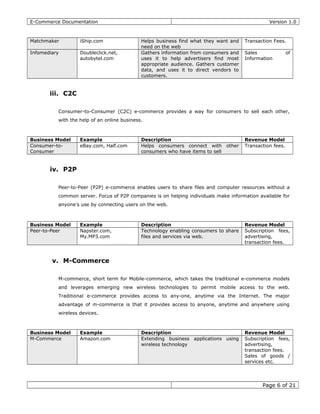 E-Commerce Documentation Version 1.0
Matchmaker iShip.com Helps business find what they want and
need on the web
Transaction Fees.
Infomediary Doubleclick.net,
autobytel.com
Gathers information from consumers and
uses it to help advertisers find most
appropriate audience. Gathers customer
data, and uses it to direct vendors to
customers.
Sales of
Information
iii. C2C
Consumer-to-Consumer (C2C) e-commerce provides a way for consumers to sell each other,
with the help of an online business.
Business Model Example Description Revenue Model
Consumer-to-
Consumer
eBay.com, Half.com Helps consumers connect with other
consumers who have items to sell
Transaction fees.
iv. P2P
Peer-to-Peer (P2P) e-commerce enables users to share files and computer resources without a
common server. Focus of P2P companies is on helping individuals make information available for
anyone’s use by connecting users on the web.
Business Model Example Description Revenue Model
Peer-to-Peer Napster.com,
My.MP3.com
Technology enabling consumers to share
files and services via web.
Subscription fees,
advertising,
transaction fees.
v. M-Commerce
M-commerce, short term for Mobile-commerce, which takes the traditional e-commerce models
and leverages emerging new wireless technologies to permit mobile access to the web.
Traditional e-commerce provides access to any-one, anytime via the Internet. The major
advantage of m-commerce is that it provides access to anyone, anytime and anywhere using
wireless devices.
Business Model Example Description Revenue Model
M-Commerce Amazon.com Extending business applications using
wireless technology
Subscription fees,
advertising,
transaction fees.
Sales of goods /
services etc.
Page 6 of 21
 
