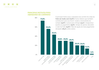 14
COMPARTILHE ESTE EBOOK!
O principal motivo para o abandono de carrinho foi o fato do
frete ser muito caro (73,8%). Outros fatores que também
contribuíram para isso foram: avaliar a necessidade da
compra (55,8%), o prazo para entrega (43,5%), insegurança
quanto ao pagamento (29,8%), desejo de apenas descobrir
o valor do frete (29,8%), falta de opção do meio pagamento
desejado (28,4%), entre outros.
PRINCIPAIS MOTIVOS PARA
ABANDONO DE CARRINHO
 