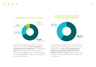 16
COMPARTILHE ESTE EBOOK!
Dentre os respondentes que afirmaram receber
emails de e-commerces, 67,6% consideram a
frequência de envio exagerada. Em compensação,
21,9% disseram que os envios estão dentro do
que acham ideal, 9,5% não têm uma opinião sobre
assunto e apenas 1,0% acreditam que o disparo de
emails está muito baixo.
Outro ponto questionado foi em relação a eficácia
do email dos e-commerces para a realização da
compra. Cerca de 58,7% dos participantes da
pesquisa afirmaram já ter feito uma compra
devido a um email. Já 41,3% disseram que o envio
de emails não teve influência suficiente para levá-
los a comprar.
FREQUÊNCIA DE ENVIO DE EMAILS
EFICÁCIA DO EMAIL QUANTO
À REALIZAÇÃO DA COMPRA
 