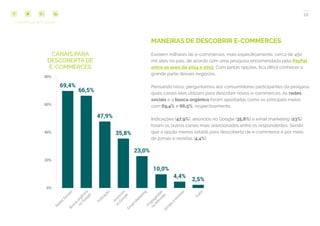 18
COMPARTILHE ESTE EBOOK!
MANEIRAS DE DESCOBRIR E-COMMERCES
Existem milhares de e-commerces, mais especificamente, cerca de 450
mil sites no país, de acordo com uma pesquisa encomendada pela PayPal
entre os anos de 2014 e 2015. Com tantas opções, fica difícil conhecer a
grande parte desses negócios.
Pensando nisso, perguntamos aos consumidores participantes da pesquisa
quais canais eles utilizam para descobrir novos e-commerces. As redes
sociais e a busca orgânica foram apontadas como os principais meios
com 69,4% e 66,5%, respectivamente.
Indicações (47,9%), anúncios no Google (35,8%) e email marketing (23%)
foram os outros canais mais selecionados entre os respondentes. Sendo
que a opção menos votada para descoberta de e-commerce é por meio
de jornais e revistas (4,4%).
CANAIS PARA
DESCOBERTA DE
E-COMMERCES
 