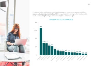 22
COMPARTILHE ESTE EBOOK!
A maior parte dos profissionais entrevistados atua em e-commerces que comercializam
roupas, calçados e acessórios (24,9%). Em seguida, dentre os segmentos listados, estão
saúde e beleza (11,3%), artigos domésticos (11,1%) e eletrônicos (9%).
SEGMENTO DO E-COMMERCE
 