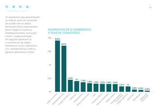 24
COMPARTILHE ESTE EBOOK!
Os segmentos que apresentaram
as maiores taxas de conversão,
de acordo com os dados
fornecidos pelos respondentes,
foram Viagem e turismo e
Multidepartamento com 9,53%
e 8,57%, respectivamente.
Em seguida aparecem os
e-commerces de artigos
domésticos (2,23%), eletrônicos
(2%), entretenimento (1,78%) e
gêneros alimentícios (1,60%).
SEGMENTOS DE E-COMMERCES
X TAXA DE CONVERSÃO
 