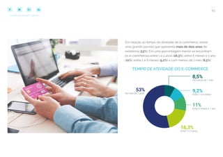 25
COMPARTILHE ESTE EBOOK!
Em relação ao tempo de atividade do e-commerce, existe
uma grande parcela que apresenta mais de dois anos de
existência (53%). Em uma porcentagem menor se encontram
os e-commerces entre 1 e 2 anos (18,3%), entre 6 meses e 1 ano
(11%), entre 1 e 6 meses (9,2%) e com menos de 1 mês (8,5%).
TEMPO DE ATIVIDADE DO E-COMMERCE
 