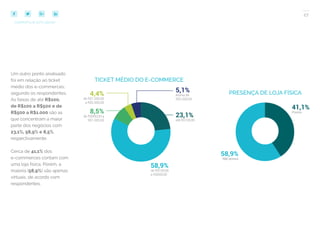 27
COMPARTILHE ESTE EBOOK!
Um outro ponto analisado
foi em relação ao ticket
médio dos e-commerces,
segundo os respondentes.
As faixas de até R$100,
de R$100 a R$500 e de
R$500 a R$1.000 são as
que concentram a maior
parte dos negócios com
23,1%, 58,9% e 8,5%,
respectivamente.
Cerca de 41,1% dos
e-commerces contam com
uma loja física. Porém, a
maioria (58,9%) são apenas
virtuais, de acordo com
respondentes.
TICKET MÉDIO DO E-COMMERCE
PRESENÇA DE LOJA FÍSICA
 