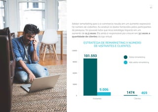 41
COMPARTILHE ESTE EBOOK!
Adotar remarketing para o e-commerce resulta em um aumento expressivo
no número de visitantes. Ao analisar os dados fornecidos pelos participantes
da pesquisa, foi possível notar que essa estratégia impacta em um
aumento de 11,3 vezes. Ela ainda é responsável por crescer em 3,1 vezes a
quantidade de clientes da loja virtual.
ESTRATÉGIA DE REMARKETING X NÚMERO
DE VISITANTES E CLIENTES
 