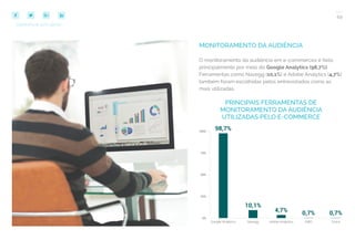 49
COMPARTILHE ESTE EBOOK!
MONITORAMENTO DA AUDIÊNCIA
O monitoramento da audiência em e-commerces é feito
principalmente por meio do Google Analytics (98,7%).
Ferramentas como Navegg (10,1%) e Adobe Analytics (4,7%)
também foram escolhidas pelos entrevistados como as
mais utilizadas.
PRINCIPAIS FERRAMENTAS DE
MONITORAMENTO DA AUDIÊNCIA
UTILIZADAS PELO E-COMMERCE
 
