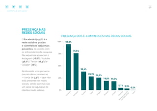 56
COMPARTILHE ESTE EBOOK!
PRESENÇA NAS
REDES SOCIAIS
O Facebook (94,9%) é a
rede social na qual os
e-commerces estão mais
presentes, de acordo com
os entrevistados da pesquisa.
Na sequência aparecem o
Instagram (76,6%), Youtube
(38,6%), Twitter (28,3%) e
Google+ (26%).
Ainda existe uma pequena
parcela de e-commerces
— cerca de 3,9% — que não
está presente nas redes
sociais, sendo que elas são
um canal de aquisição de
clientes muito valioso.
PRESENÇA DOS E-COMMERCES NAS REDES SOCIAIS
 
