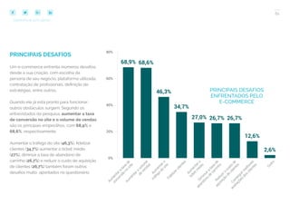 61
COMPARTILHE ESTE EBOOK!
PRINCIPAIS DESAFIOS
Um e-commerce enfrenta inúmeros desafios,
desde a sua criação, com escolha da
persona de seu negócio, plataforma utilizada,
contratação de profissionais, definição de
estratégias, entre outros.
Quando ele já está pronto para funcionar,
outros obstáculos surgem. Segundo os
entrevistados da pesquisa, aumentar a taxa
de conversão no site e o volume de vendas
são os principais empecilhos, com 68,9% e
68,6%, respectivamente.
Aumentar o tráfego do site (46,3%), fidelizar
clientes (34,7%) aumentar o ticket médio
(27%), diminuir a taxa de abandono de
carrinho (26,7%) e reduzir o custo de aquisição
de clientes (26,7%) também foram outros
desafios muito apontados no questionário.
PRINCIPAIS DESAFIOS
ENFRENTADOS PELO
E-COMMERCE
 