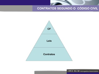 CONTRATOS SEGUNDO O  CÓDIGO CIVIL CF Leis Contratos 