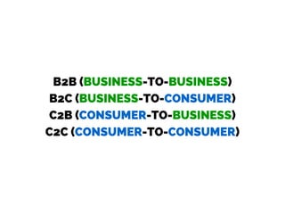 B2B (BUSINESS-TO-BUSINESS)
B2C (BUSINESS-TO-CONSUMER)
C2B (CONSUMER-TO-BUSINESS)
C2C (CONSUMER-TO-CONSUMER)
 