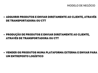 ADQUIRIR PRODUTOS E ENVIAR DIRETAMENTE AO CLIENTE, ATRAVÉS
DE TRANSPORTADORA OU CTT
VENDER OS PRODUTOS NUMA PLATAFORMA EXTERNA E ENVIAR PARA
UM ENTREPOSTO LOGÍSTICO
PRODUÇÃO DE PRODUTOS E ENVIAR DIRETAMENTE AO CLIENTE,
ATRAVÉS DE TRANSPORTADORA OU CTT
MODELO DE NEGÓCIO
 