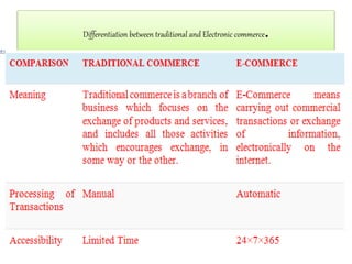 Differentiation between traditional and Electronic commerce.
 