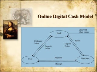 Online Digital Cash ModelOnline Digital Cash Model
 