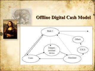Offline Digital Cash ModelOffline Digital Cash Model
 