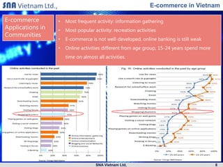 SNA Vietnam Ltd.,
E-commerce
Applications in
Communities

E-commerce in Vietnam
•

Most frequent activity: information gathering

•

Most popular activity: recreation activities

•

E-commerce is not well-developed, online banking is still weak

•

Online activities different from age group, 15-24 years spend more
time on almost all activities.

SNA Vietnam Ltd,

8

 