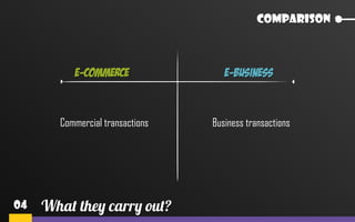 E commerce vs E business Slide 38
