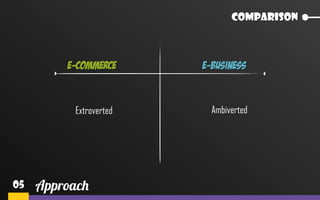 E commerce vs E business Slide 39