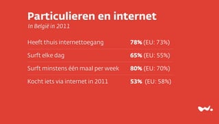 Particulieren en internet
In België in 2011

Heeft thuis internettoegang        78% (EU: 73%)

Surft elke dag                     65% (EU: 55%)

Surft minstens één maal per week   80% (EU: 70%)

Kocht iets via internet in 2011    53% (EU: 58%)
 