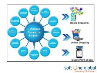 E commerce website design | PDF