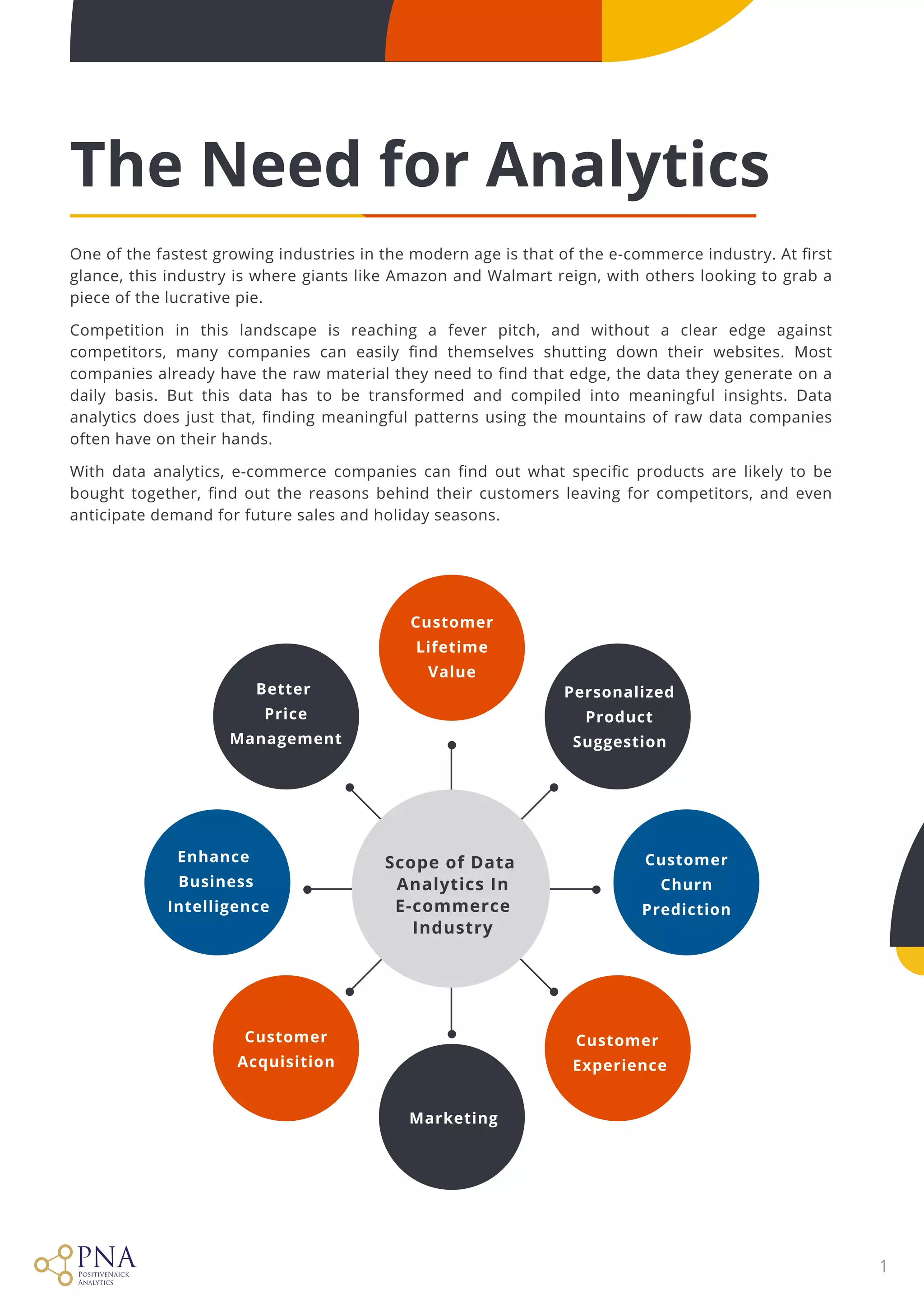 The Need for Analytics
One of the fastest growing industries in the modern age is that of the e-commerce industry. At first
glance, this industry is where giants like Amazon and Walmart reign, with others looking to grab a
piece of the lucrative pie. 


Competition in this landscape is reaching a fever pitch, and without a clear edge against
competitors, many companies can easily find themselves shutting down their websites. Most
companies already have the raw material they need to find that edge, the data they generate on a
daily basis. But this data has to be transformed and compiled into meaningful insights. Data
analytics does just that, finding meaningful patterns using the mountains of raw data companies
often have on their hands. 


With data analytics, e-commerce companies can find out what specific products are likely to be
bought together, find out the reasons behind their customers leaving for competitors, and even
anticipate demand for future sales and holiday seasons. 

1
Scope of Data 

Analytics In

E-commerce

Industry
Customer

Lifetime

Value
Marketing
Customer

Acquisition
Customer 

Experience
Enhance 

Business

Intelligence
Better 

Price

Management
Personalized
Product
Suggestion
Customer

Churn

Prediction
 