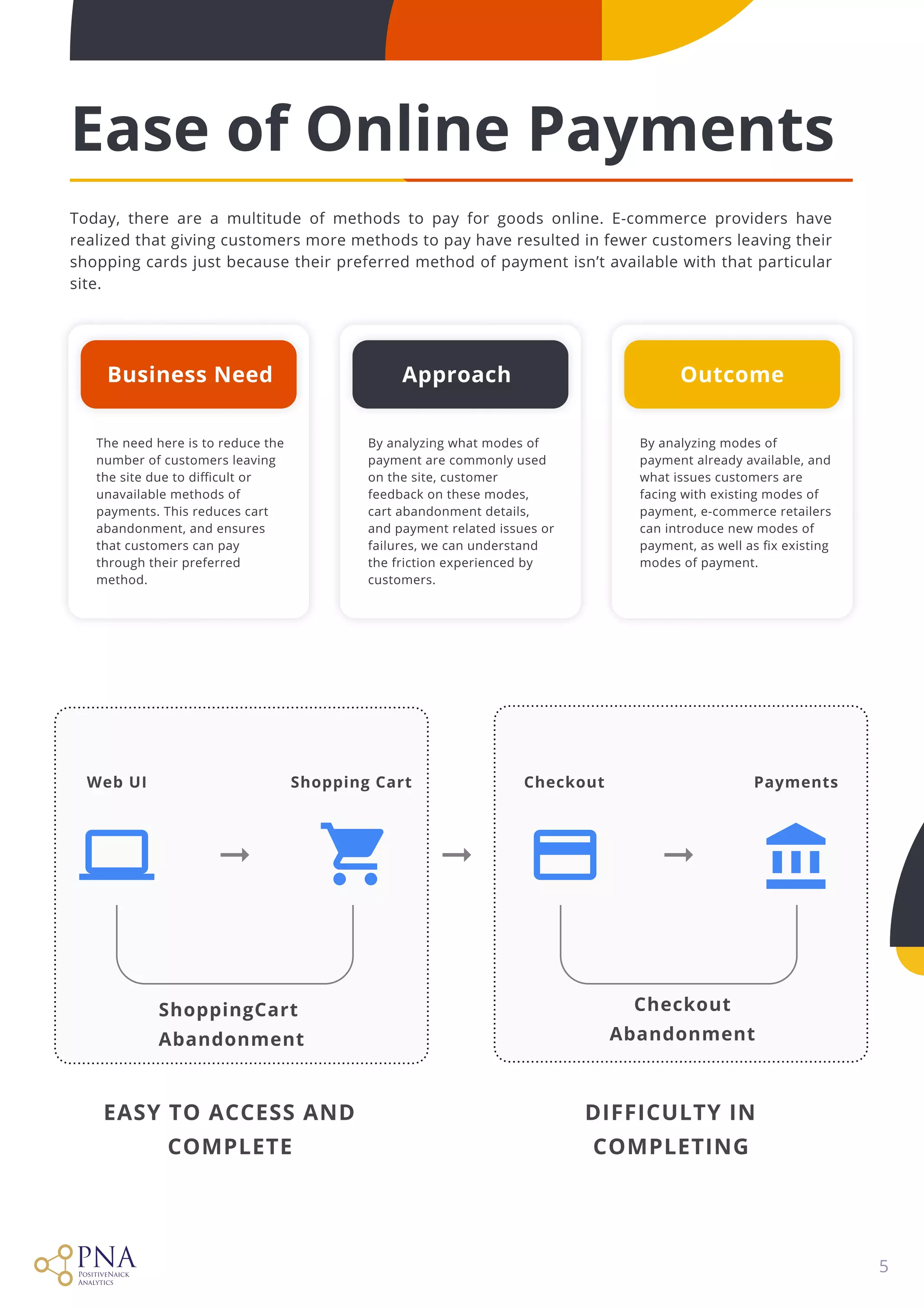 5
The need here is to reduce the
number of customers leaving
the site due to difficult or
unavailable methods of
payments. This reduces cart
abandonment, and ensures
that customers can pay
through their preferred
method.
Business Need
By analyzing modes of
payment already available, and
what issues customers are
facing with existing modes of
payment, e-commerce retailers
can introduce new modes of
payment, as well as fix existing
modes of payment.
OutcomeApproach	
By analyzing what modes of
payment are commonly used
on the site, customer
feedback on these modes,
cart abandonment details,
and payment related issues or
failures, we can understand
the friction experienced by
customers.
Ease of Online Payments
Today, there are a multitude of methods to pay for goods online. E-commerce providers have
realized that giving customers more methods to pay have resulted in fewer customers leaving their
shopping cards just because their preferred method of payment isn’t available with that particular
site.
Web UI Shopping Cart
ShoppingCart 

Abandonment
EASY TO ACCESS AND
COMPLETE
DIFFICULTY IN
COMPLETING
Checkout

Abandonment
Checkout Payments
 