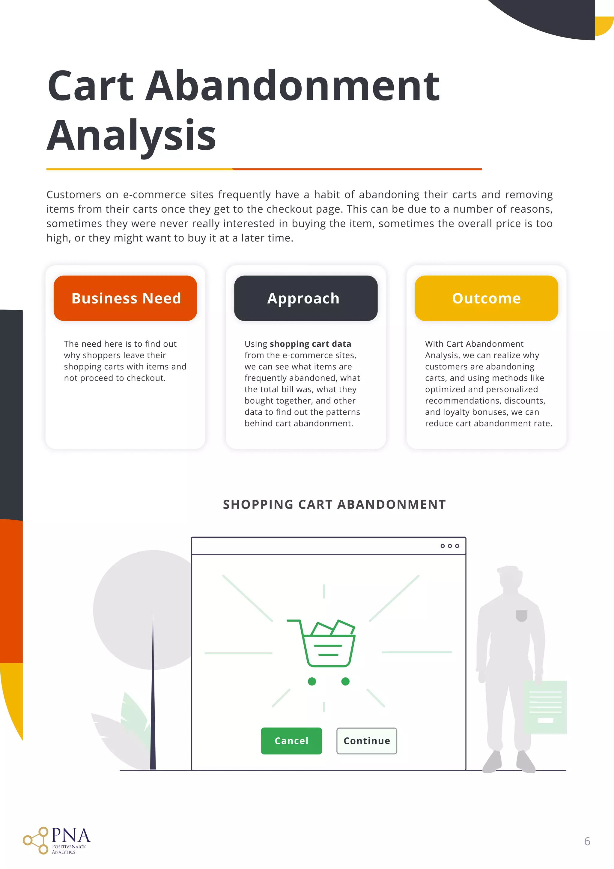 6
The need here is to find out
why shoppers leave their
shopping carts with items and
not proceed to checkout.
Business Need
With Cart Abandonment
Analysis, we can realize why
customers are abandoning
carts, and using methods like
optimized and personalized
recommendations, discounts,
and loyalty bonuses, we can
reduce cart abandonment rate.
OutcomeApproach	
Using shopping cart data
from the e-commerce sites,
we can see what items are
frequently abandoned, what
the total bill was, what they
bought together, and other
data to find out the patterns
behind cart abandonment.
Cart Abandonment
Analysis
Customers on e-commerce sites frequently have a habit of abandoning their carts and removing
items from their carts once they get to the checkout page. This can be due to a number of reasons,
sometimes they were never really interested in buying the item, sometimes the overall price is too
high, or they might want to buy it at a later time.
Cancel Continue
Shopping Cart Abandonment
 