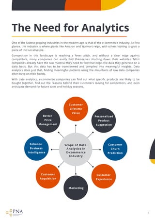 E commerce with data analytics | PDF