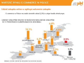 WARTOŚĆ RYNKU E-COMMERCE W POLSCE

Udział zakupów online w ogólnym wolumenie zakupów
    E-commerce w Polsce ma nadal niew...