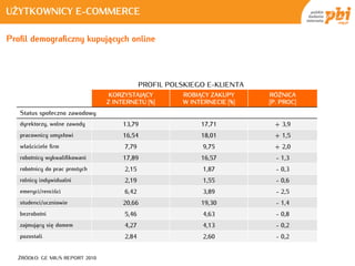 UŻYTKOWNICY E-COMMERCE

Profil demograficzny kupujących online




                                            PROFIL POLSKIEGO E-KLIENTA
                                 KORZYSTAJĄCY          ROBIĄCY ZAKUPY     RÓŻNICA
                                Z INTERNETU [%]        W INTERNECIE [%]   [P. PROC]
   Status społeczno zawodowy
   dyrektorzy, wolne zawody          13,79                  17,71          + 3,9
   pracownicy umysłowi               16,54                  18,01          + 1,5
   właściciele firm                  7,79                    9,75          + 2,0
   robotnicy wykwalifikowani         17,89                  16,57           - 1,3
   robotnicy do prac prostych        2,15                    1,87           - 0,3
   rolnicy indywidualni              2,19                    1,55           - 0,6
   emeryci/renciści                  6,42                    3,89           - 2,5
   studenci/uczniowie                20,66                  19,30           - 1,4
   bezrobotni                        5,46                    4,63           - 0,8
   zajmujący się domem               4,27                    4,13           - 0,2
   pozostali                         2,84                    2,60           - 0,2


  ŹRÓDŁO: GE MIUS REPORT 2010
 
