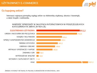 UŻYTKOWNICY E-COMMERCE

Co kupujemy online?
    Internauci najwięcej pieniędzy wydają online na elektronikę użytkową, ubrania i kosmetyki,
    a także książki i multimedia.


           WARTOŚĆ SPRZEDAŻY W SKLEPACH INTERNETOWYCH W POSZCZEGÓLNYCH
           KATEGORIACH W 2009 R. [W MLN ZŁ]

        ELEKTRONIKA UŻYTKOWA
           ELEKTRONIKA UŻYTKOWA                                                                  812,2
  URODA I AKCESORIA DO PIELĘGNACJI                                                         762,0
                KSIĄŻKI I MULTIMEDIA                                       479,4
 SPRZĘT GOSPODARSTWA DOMOWEGO                                             455,4

                    ŚRODKI CZYSTOŚCI                                   401,2
                    UBRANIA I OBUWIE                              349,9
      ARTYKUŁY SPOŻYWCZE I NAPOJE                              302,0
                        ZABAWKI I GRY            56,5
               WYPOSAŻENIE WNĘTRZ            42,0
      WITAMINY I SUPLEMENTY DIETY          5,0
                                  INNE                                                                   1421,3




  ŹRÓDŁO: INTERNET RETAILING IN POLAND, EUROMONITOR INTERNATIONAL, 2010
 