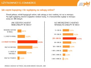 UŻYTKOWNICY E-COMMERCE

Jak często kupujemy i ile wydajemy na zakupy online?
     Ponad połowa, wśród kupujących online, robi zakupy w sieci rzadziej, niż raz w miesiącu.
     Na ogół wydajemy również względnie nieduże kwoty. ¼ e-konsumentów wydaje w miesiącu
     mniej niż 300 złotych.

            JAK CZĘSTO E-KLIENT                                    ILE MIESIĘCZNIE E-KLIENCI
            ROBI ZAKUPY W SIECI?                                   WYDAJĄ NA ZAKUPY W SIECI

  RZADZIEJ NIŻ RAZ                                                 51-100 ZŁ             5,51%
                         6,81%
      W ROKU
                                                                  101-200 ZŁ                     9,22%
  1-2 RAZY W ROKU              12,87%
                                                                201-300 ZŁ
                                                                  201-300 ZŁ                        11,71%

3-43-4 RAZY WROKU
    RAZY W ROKU                                    34,52%         301-500 ZŁ                7,41%


   RAZ NA MIESIĄC                                               501-1 000 ZŁ              6,09%
                                          25,83%

                                                               1 001-2 000 ZŁ           4,25%
       2-3 RAZY W
                                 15,34%
        MIESIĄCU
                                                               2 001-3 000 ZŁ     2,26%

   RAZ NA TYDZIEŃ      3,62%                                   3 001-4 000 ZŁ   0,79%



   ŹRÓDŁO: BADANIE NETTRACK, MILLWARD BROWN SMG/KRC, 2009
 