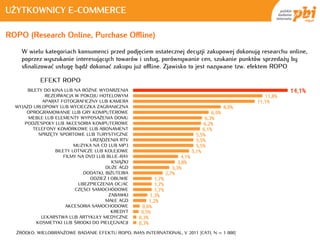 UŻYTKOWNICY E-COMMERCE

ROPO (Research Online, Purchase Offline)
    W wielu kategoriach konsumenci przed podjęciem ostatecznej decyzji zakupowej dokonują researchu online,
    poprzez wyszukanie interesujących towarów i usług, porównywanie cen, szukanie punktów sprzedaży by
    sfinalizować usługę bądź dokonać zakupu już offline. Zjawisko to jest nazywane tzw. efektem ROPO

            EFEKT ROPO
       BILETY DO KINA LUB NA RÓŻNE WYDARZENIA                                                                     14,1%
              REZERWACJA W POKOJU HOTELOWYM                                                               11,8%
             APARAT FOTOGRAFICZNY LUB KAMERA                                                           11,1%
  WYJAZD URLOPOWY LUB WYCIECZKA ZAGRANICZNA                                                     8,0%
      OPROGRAMOWANIE LUB GRY KOMPUTEROWE                                                 6,9%
       MEBLE LUB ELEMENTY WYPOSAŻENIA DOMU                                            6,3%
     PODZESPOŁY LUB AKCESORIA KOMPUTEROWE                                            6,2%
         TELEFONY KOMÓRKOWE LUB ABONAMENT                                            6,1%
            SPRZĘTY SPORTOWE LUB TURYSTYCZNE                                      5,5%
                                URZĄDZENIA RTV                                    5,5%
                          MUZYKA NA CD LUB MP3                                    5,5%
                  BILETY LOTNICZE LUB KOLEJOWE                                  5,1%
                     FILMY NA DVD LUB BLUE-RAY                           4,1%
                                         KSIĄŻKI                        3,8%
                                      DUŻE AGD                       3,3%
                             DODATKI, BIŻUTERIA                   2,7%
                                ODZIEŻ I OBUWIE            1,7%
                           UBEZPIECZENIA OC/AC             1,7%
                          CZĘŚCI SAMOCHODOWE               1,7%
                                        ZABAWKI         1,3%
                                      MAŁE AGD          1,2%
                      AKCESORIA SAMOCHODOWE         0,6%
                                         KREDYT     0,5%
             LEKARSTWA LUB ARTYKUŁY MEDYCZNE       0,3%
           KOSMETYKI LUB ŚRODKI DO PIELĘGNACJI     0,3%
  ŹRÓDŁO: WIELOBRANŻOWE BADANIE EFEKTU ROPO, IMAS INTERNATIONAL, V 2011 [CATI, N = 1 000]
 