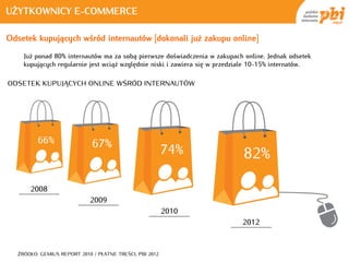 UŻYTKOWNICY E-COMMERCE

Odsetek kupujących wśród internautów [dokonali już zakupu online]
    Już ponad 80% internautów ma za sobą pierwsze doświadczenia w zakupach online. Jednak odsetek
    kupujących regularnie jest wciąż względnie niski i zawiera się w przedziale 10-15% internatów.

ODSETEK KUPUJĄCYCH ONLINE WŚRÓD INTERNAUTÓW




         66%                 67%
                                                         74%               82%

      2008
                            2009
                                                         2010
                                                                           2012



  ŹRÓDŁO: GEMIUS REPORT 2010 / PŁATNE TREŚCI, PBI 2012
 