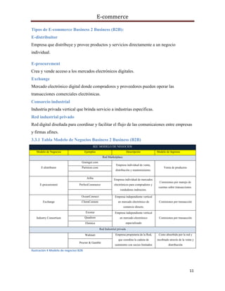 E-commerce
11
Tipos de E-commerce Business 2 Business (B2B):
E-distribuitor
Empresa que distribuye y provee productos y servicios directamente a un negocio
individual.
E-procurement
Crea y vende acceso a los mercados electrónicos digitales.
Exchange
Mercado electrónico digital donde compradores y proveedores pueden operar las
transacciones comerciales electrónicas.
Consorcio industrial
Industria privada vertical que brinda servicio a industrias específicas.
Red industrial privado
Red digital diseñada para coordinar y facilitar el flujo de las comunicaiones entre empresas
y firmas afines.
3.3.1 Tabla Modelo de Negocios Business 2 Business (B2B)
B2C MODELO DE NEGOCIOS
Modelo de Negocios Ejemplos Descripción Modelo de Ingresos
Red Marketplace
E-distributor
Grainger.com
Empresa individual de venta,
distribución y mantenimiento.
Venta de productosPartstore.com
E-procurement
Ariba
Empresa individual de mercados
electrónicos para compradores y
vendedores indirectos.
Comisiones por manejo de
cuentas sobre transacciones.
PerfectCommerce
Exchange
OceanConnect Empresa independiente vertical
en mercado electrónico de
comercio directo.
Comisiones por transacciónChemConnetc
Industry Consortium
Exostar Empresa independiente vertical
en mercado electrónico
especializado
Comisiones por transacciónQuadrem
Elemica
Red Industrial privada
Walmart Empresa propietaria de la Red,
que coordina la cadena de
suministro con socios limitados
Costo absorbido por la red y
recobrado através de la venta y
distribución
Procter & Gamble
Ilustración 4 Modelo de negocios B2B
 